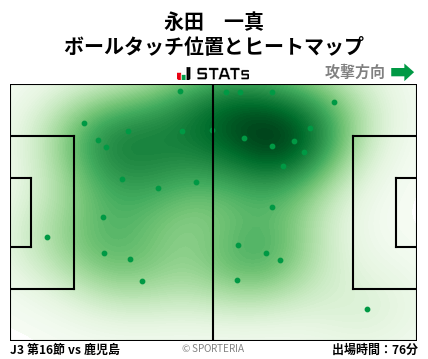 ヒートマップ - 永田　一真