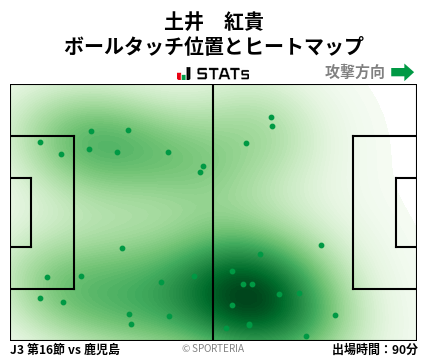 ヒートマップ - 土井　紅貴