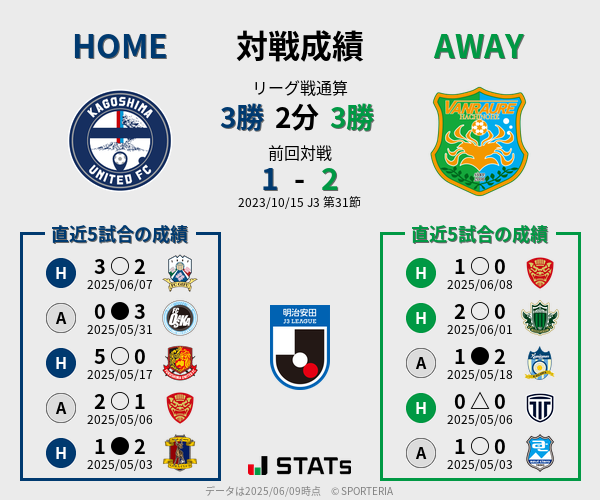 前節までの対戦成績