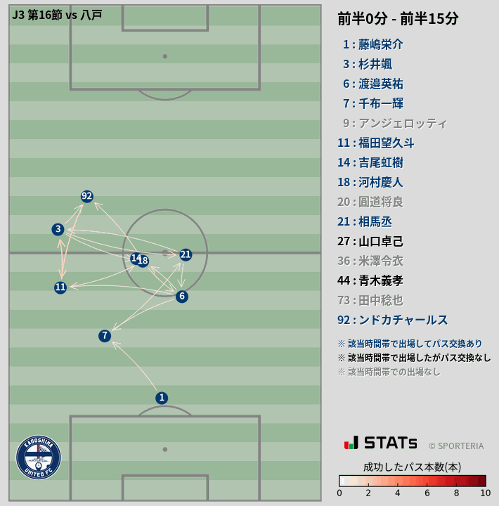 時間帯別パスネットワーク図