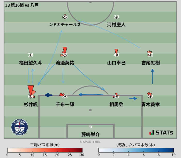 パスソナー・パスネットワーク