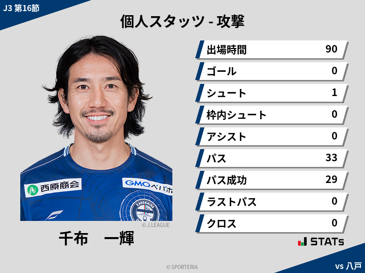 攻撃スタッツ - 千布　一輝