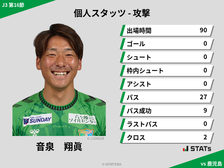 攻撃スタッツ - 音泉　翔眞