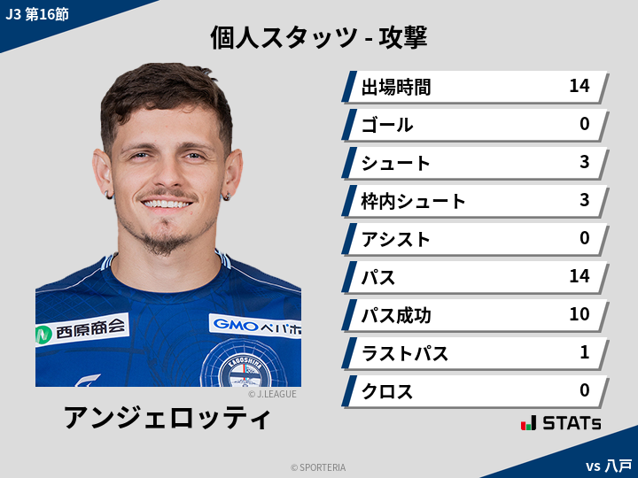 攻撃スタッツ - アンジェロッティ