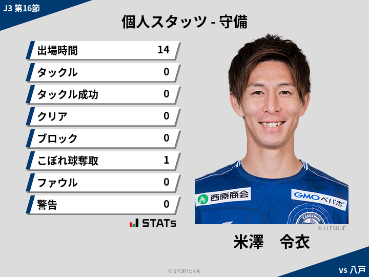 守備スタッツ - 米澤　令衣
