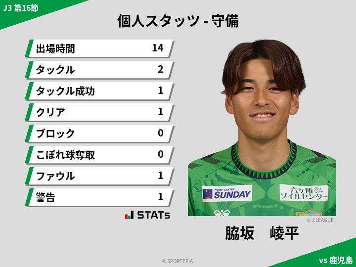 守備スタッツ - 脇坂　崚平