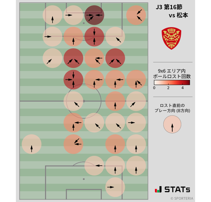 ボールロスト位置