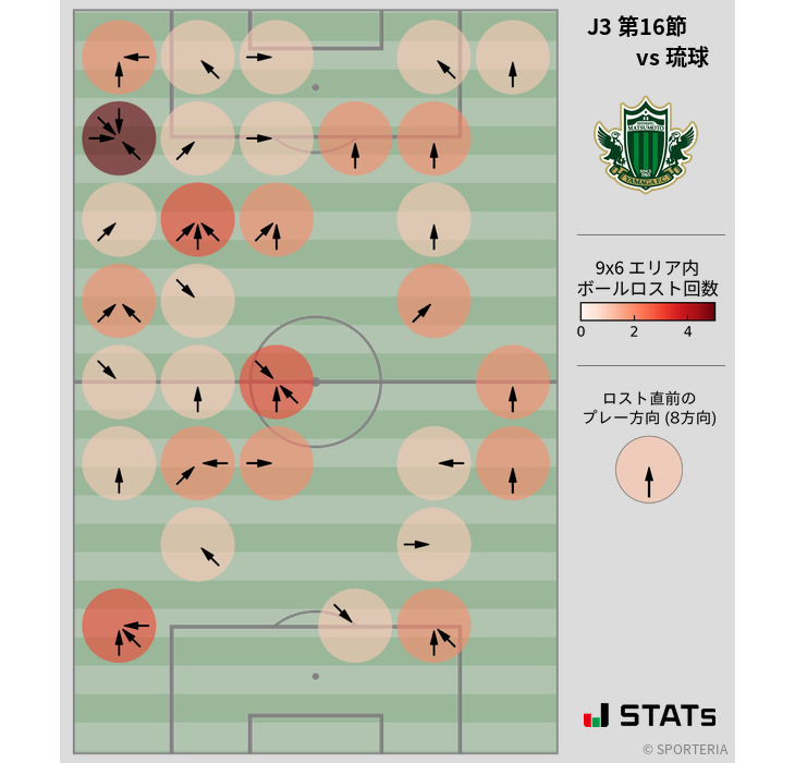 ボールロスト位置