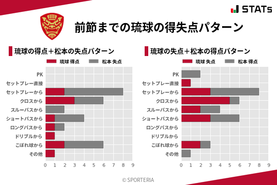 得失点パターン