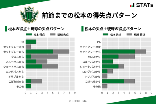 得失点パターン