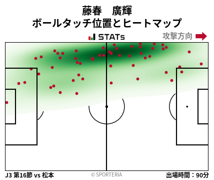 ヒートマップ - 藤春　廣輝