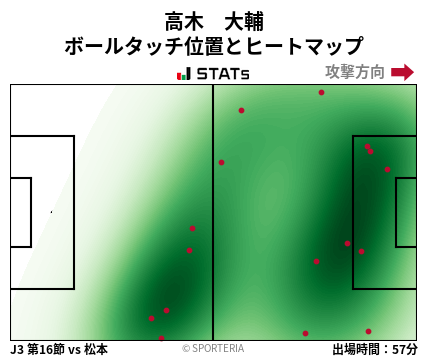 ヒートマップ - 高木　大輔