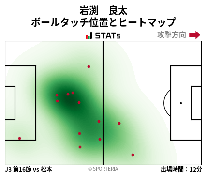 ヒートマップ - 岩渕　良太