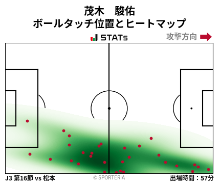 ヒートマップ - 茂木　駿佑