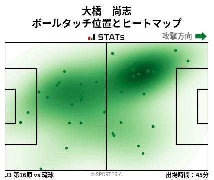 ヒートマップ - 大橋　尚志
