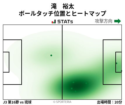 ヒートマップ - 滝　裕太
