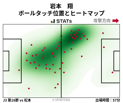 ヒートマップ - 岩本　翔