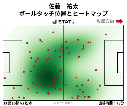 ヒートマップ - 佐藤　祐太