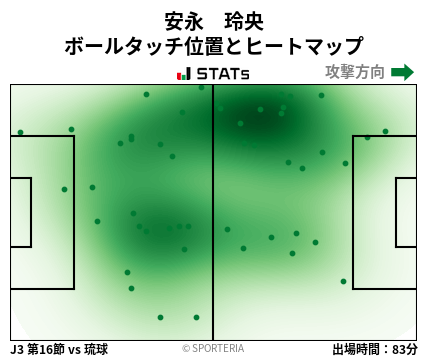 ヒートマップ - 安永　玲央
