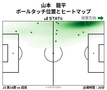 ヒートマップ - 山本　龍平