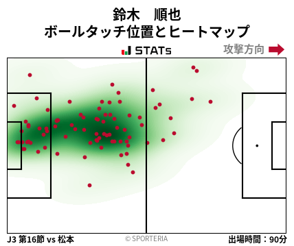 ヒートマップ - 鈴木　順也