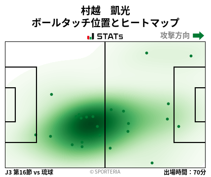 ヒートマップ - 村越　凱光