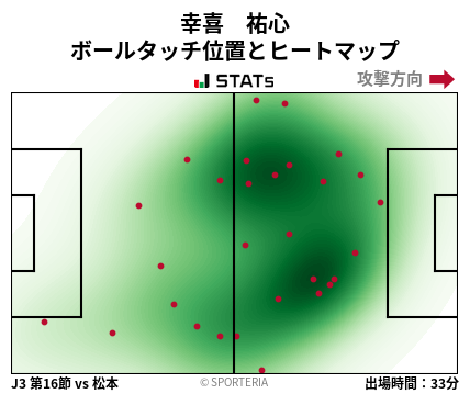 ヒートマップ - 幸喜　祐心