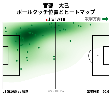 ヒートマップ - 宮部　大己