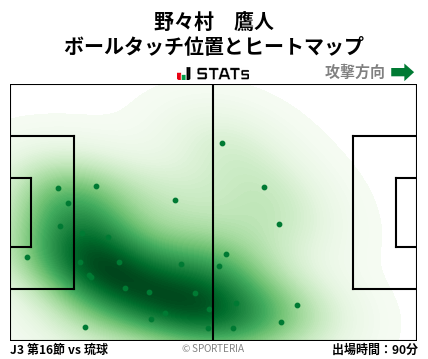 ヒートマップ - 野々村　鷹人