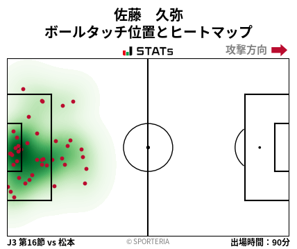 ヒートマップ - 佐藤　久弥
