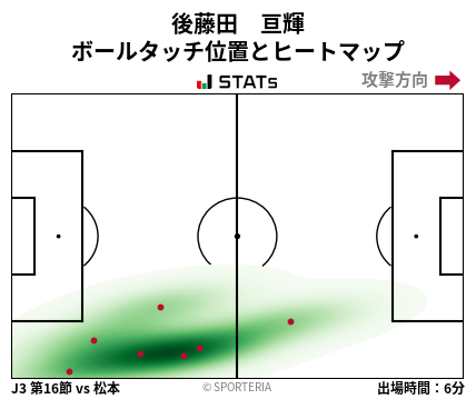 ヒートマップ - 後藤田　亘輝