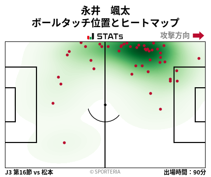 ヒートマップ - 永井　颯太