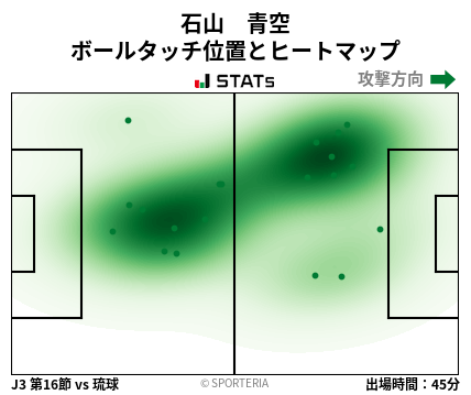ヒートマップ - 石山　青空