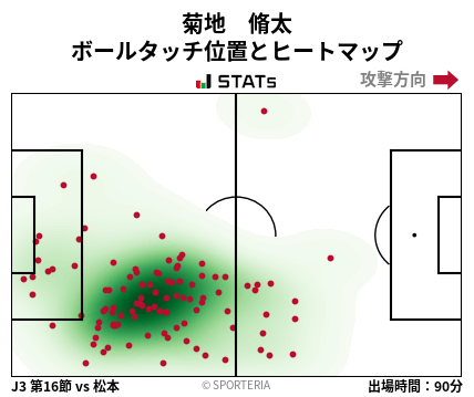 ヒートマップ - 菊地　脩太