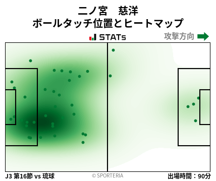 ヒートマップ - 二ノ宮　慈洋