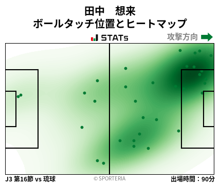 ヒートマップ - 田中　想来