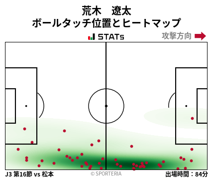 ヒートマップ - 荒木　遼太