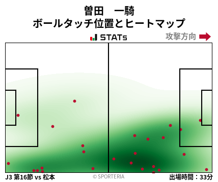 ヒートマップ - 曽田　一騎
