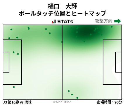 ヒートマップ - 樋口　大輝