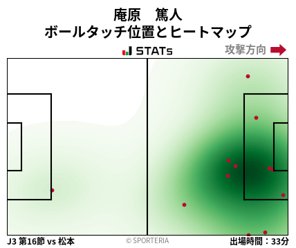 ヒートマップ - 庵原　篤人