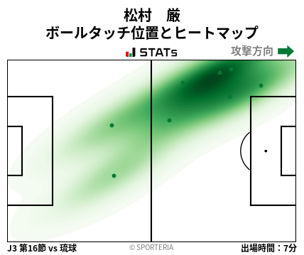 ヒートマップ - 松村　厳
