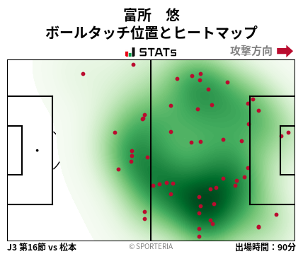 ヒートマップ - 富所　悠