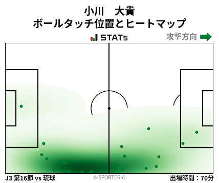 ヒートマップ - 小川　大貴