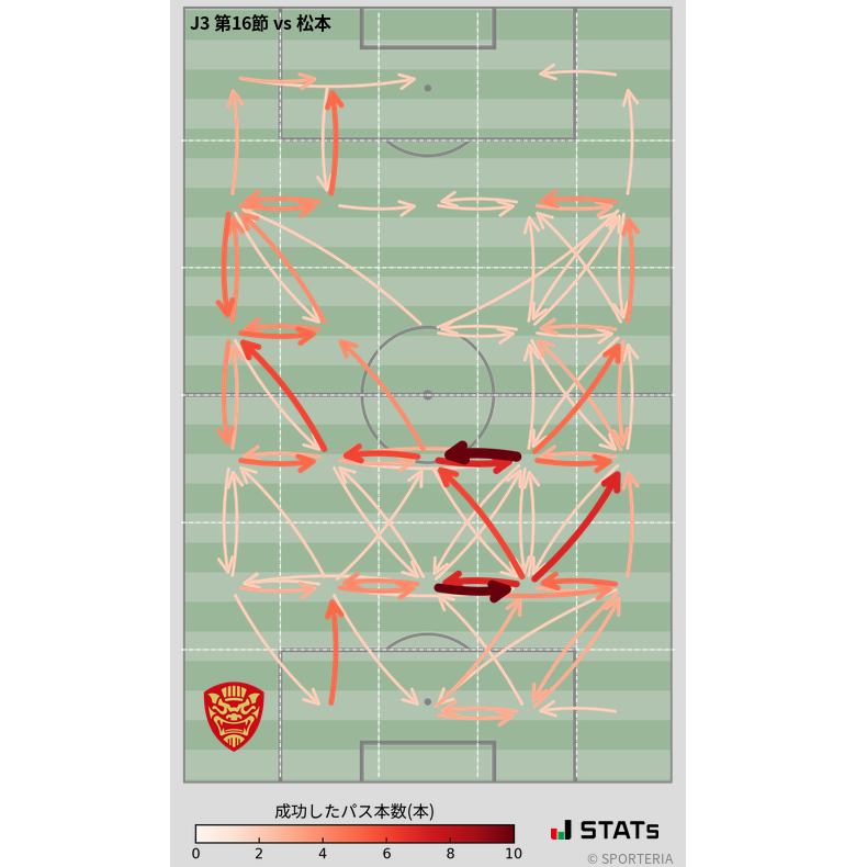 エリア間パス図