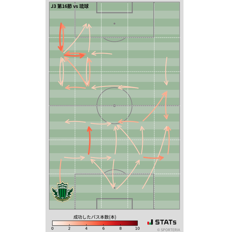 エリア間パス図
