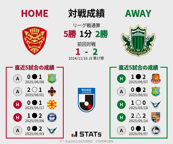 前節までの対戦成績