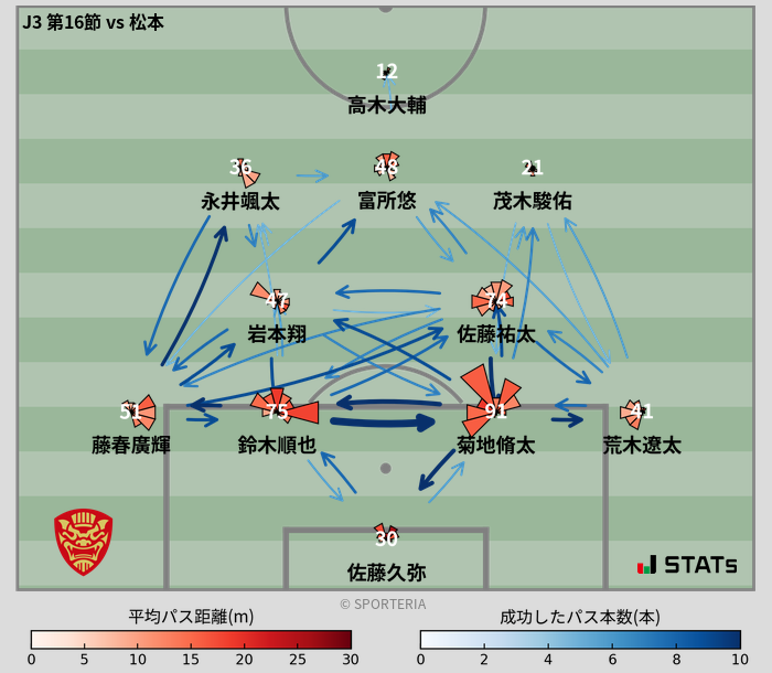 パスソナー・パスネットワーク