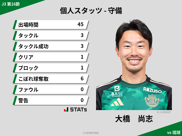 守備スタッツ - 大橋　尚志