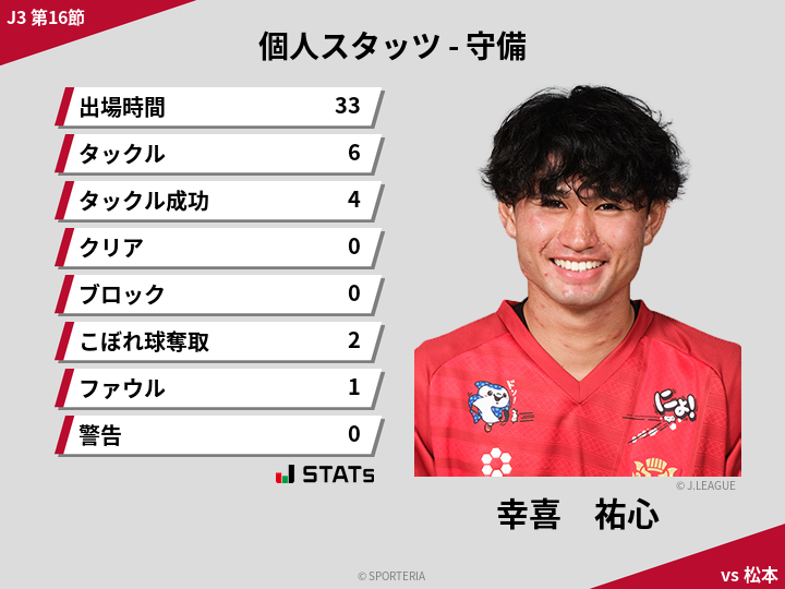 守備スタッツ - 幸喜　祐心