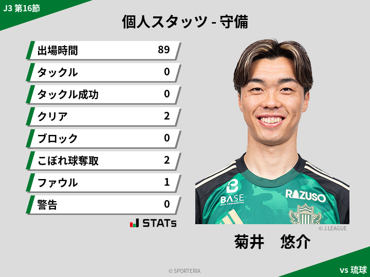 守備スタッツ - 菊井　悠介